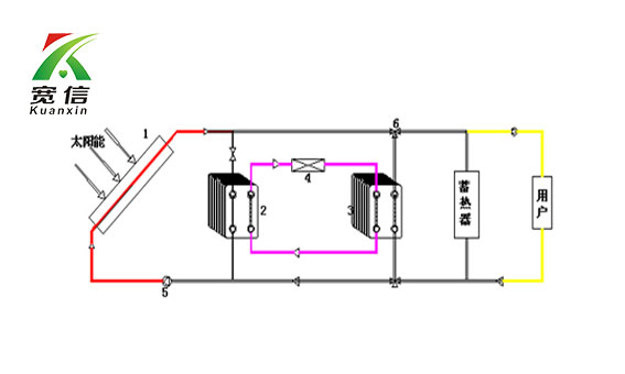 寬信太陽能板式換熱器1