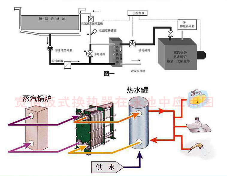 板式換熱器在泳池中的應(yīng)用