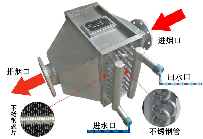 寬信煙氣余熱回收圖