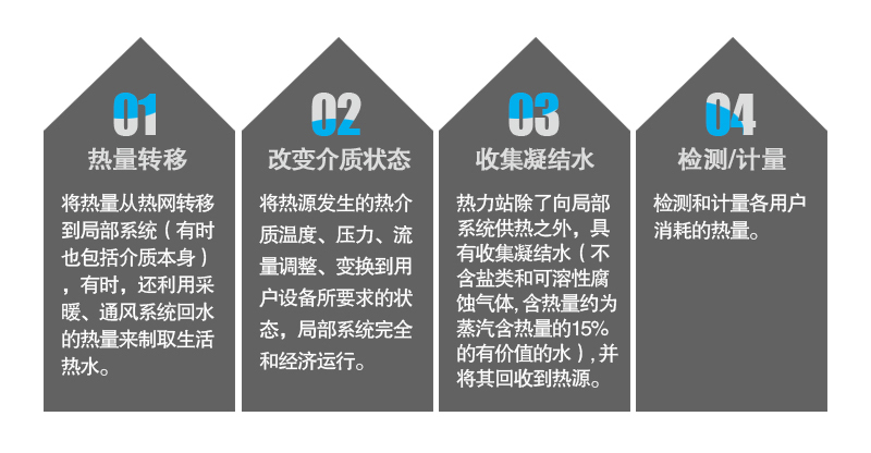 余熱回收機(jī)組 余熱回收機(jī)組