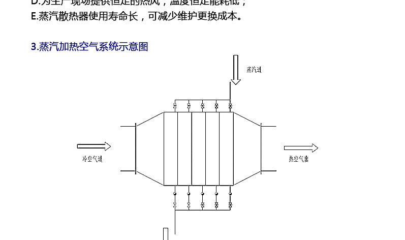 蒸汽加熱器 蒸汽加熱器