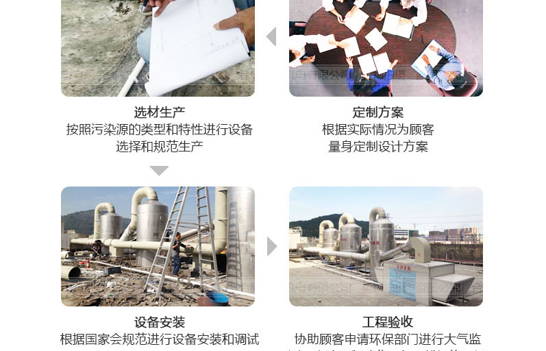 廢氣處理 廢氣處理